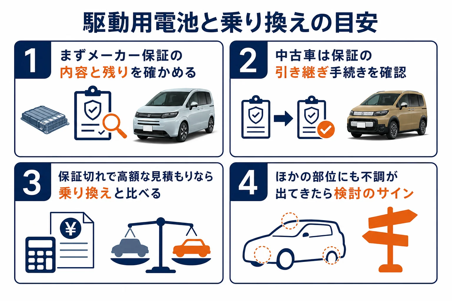 e:HEVの駆動用電池の保証と乗り換えを考える目安を示した図解