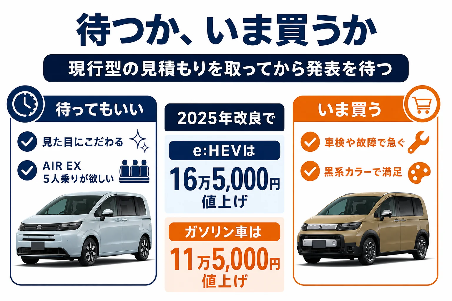 BLACK STYLEを待つか今買うかの判断ポイントを示した図解