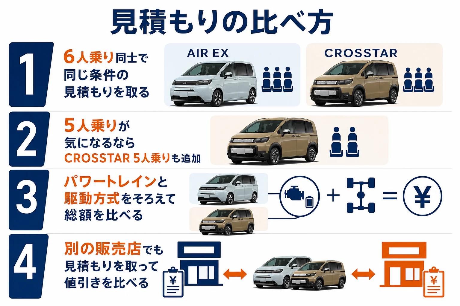 AIR EXとCROSSTARで見積もりを比べる手順を示した図解