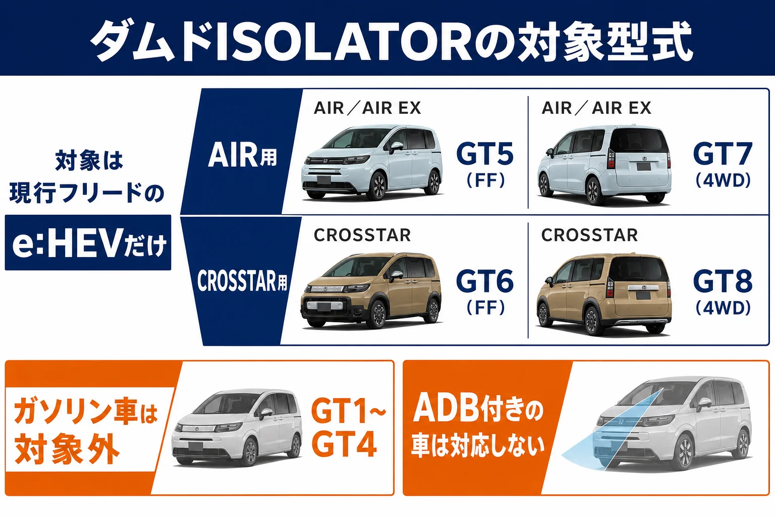 フリードのダムドISOLATORの対象型式を、AIR用とCROSSTAR用で並べた図解