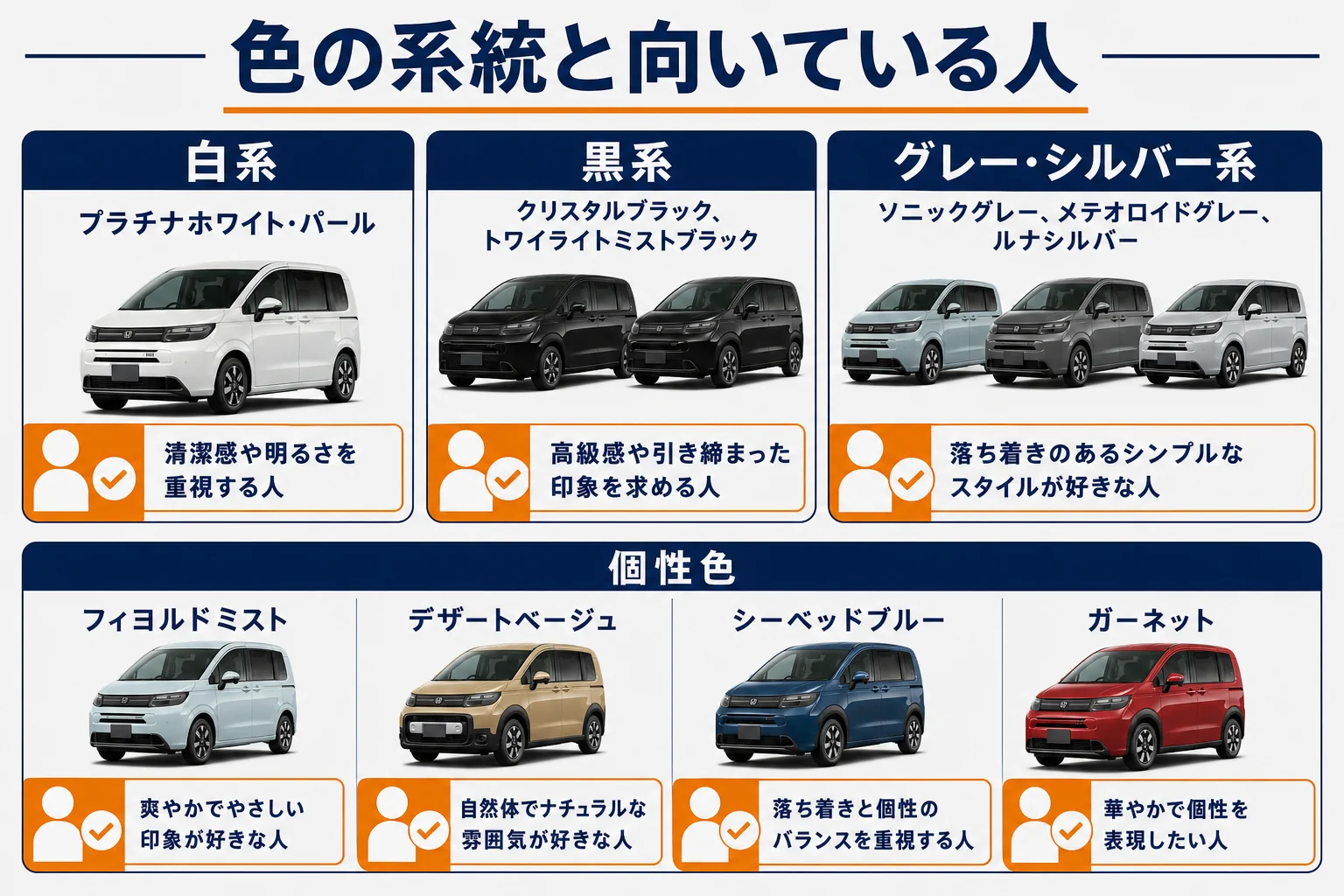 フリードの色の系統ごとの特徴と向いている人を示した図解