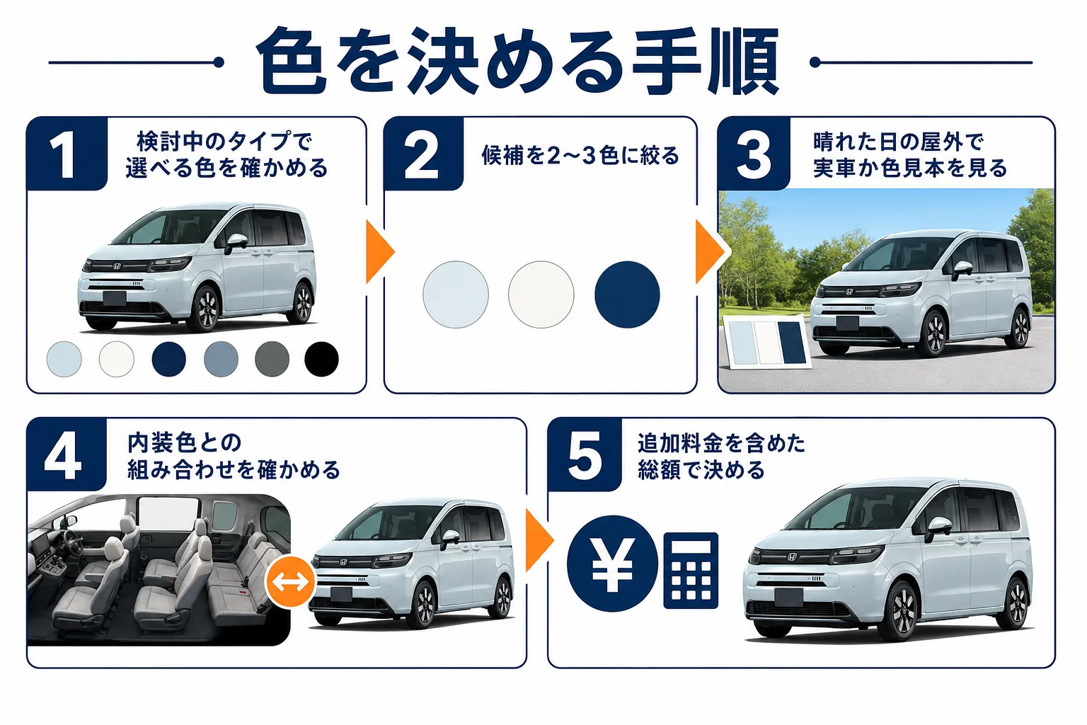 フリードのボディカラーを決める手順を示した図解