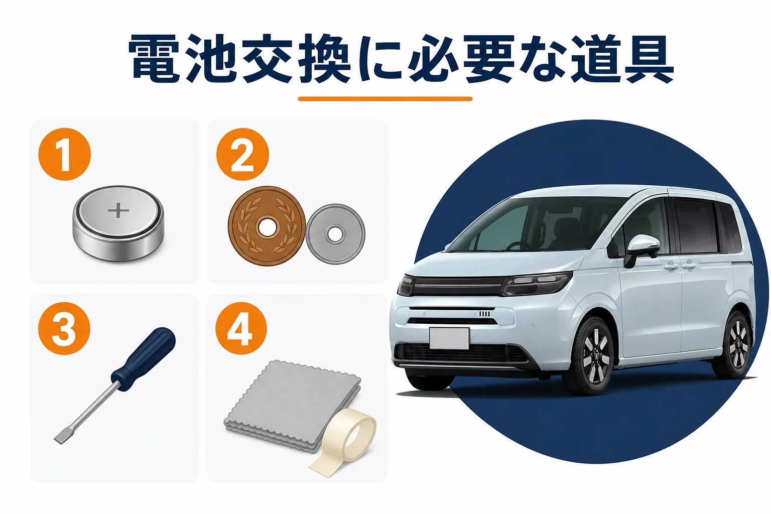 フリードのスマートキー電池交換に必要な道具を示した図解