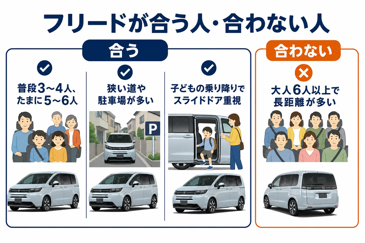 口コミから見たフリードが合う人と合わない人を分けた図解