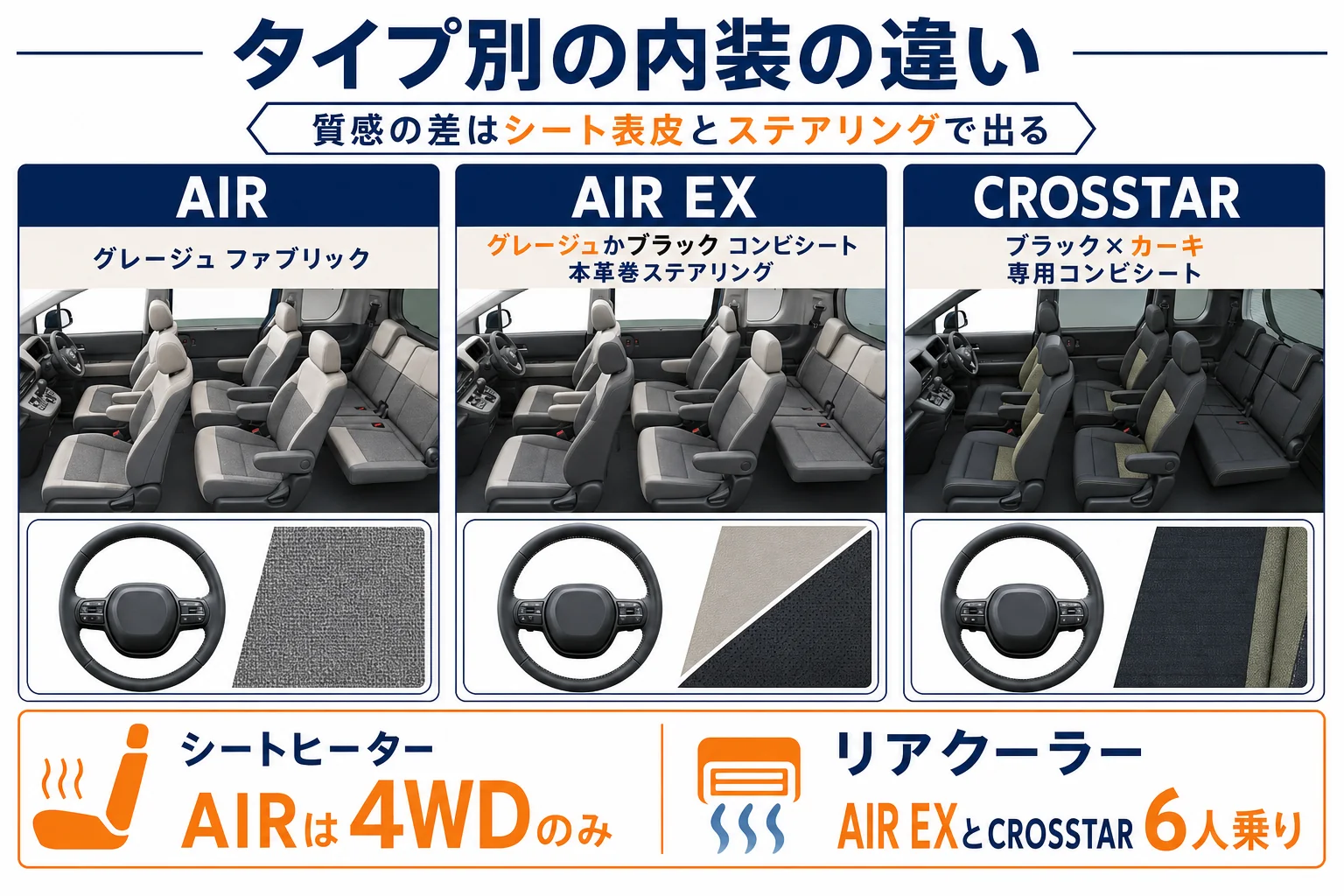 フリードのタイプ別に内装の色と質感に効く装備を比べた図解