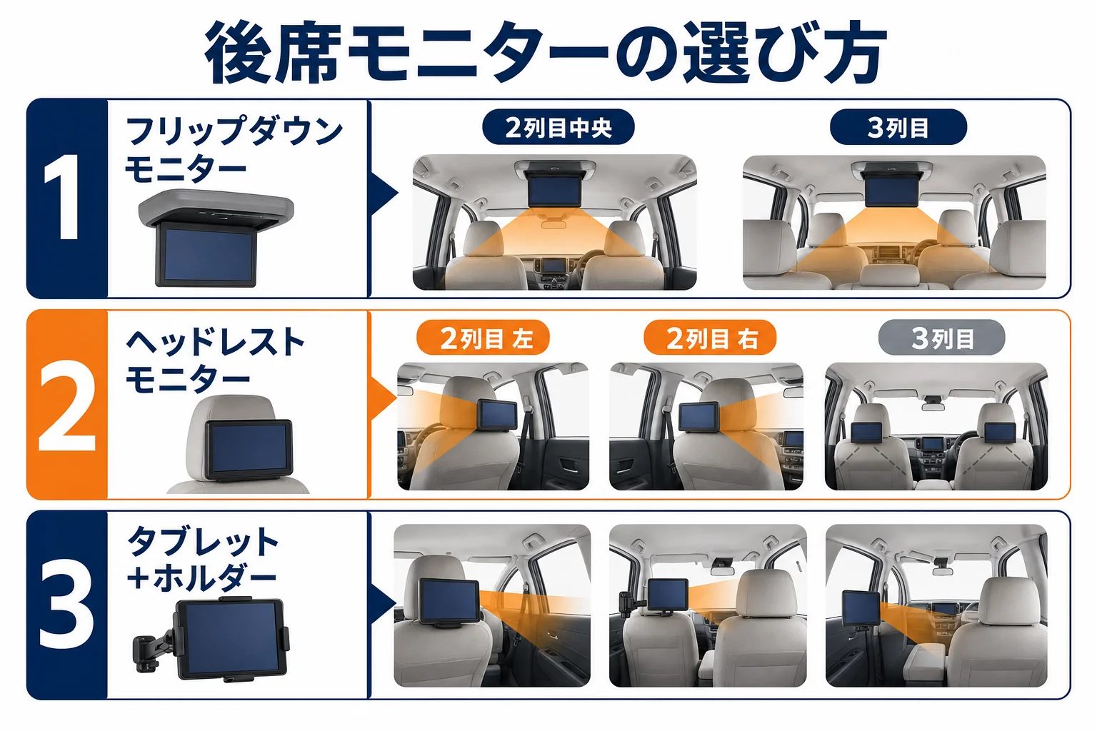 フリードの後席モニターの種類と見やすい席を並べた図解