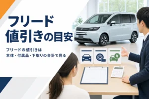 フリードの値引きを本体・付属品・下取りで考えることを示したアイキャッチ