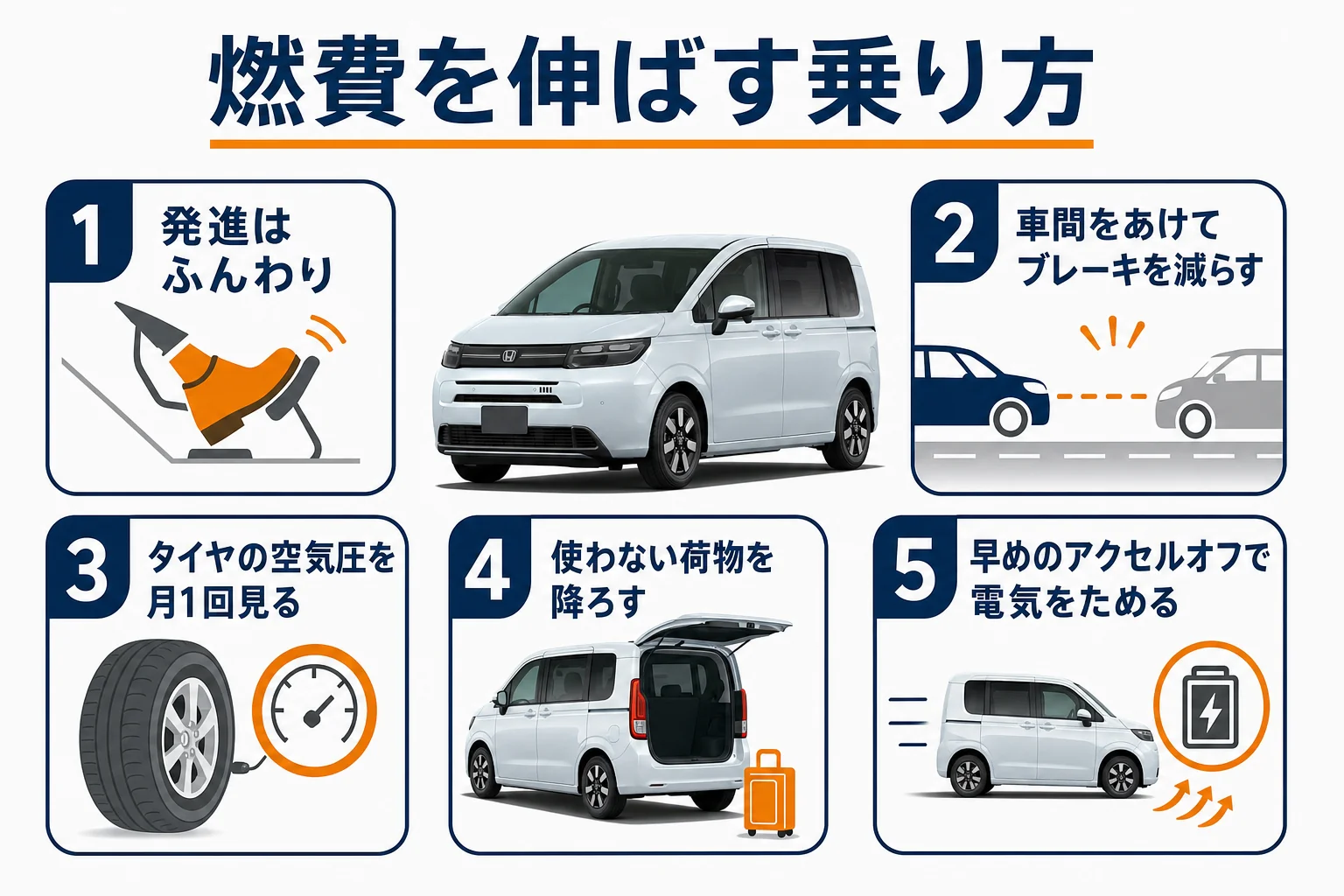 フリードの燃費を伸ばす乗り方のコツを並べた図解