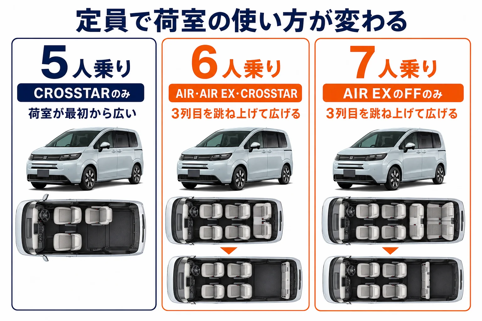 フリードの定員別に荷室の使い方の違いを並べた図解