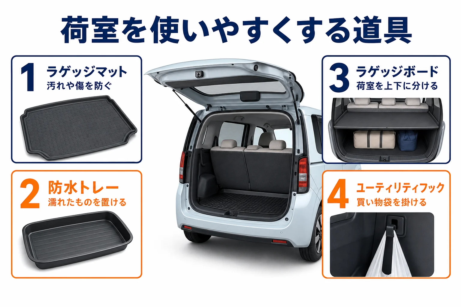 フリードの荷室を使いやすくする道具を並べた図解