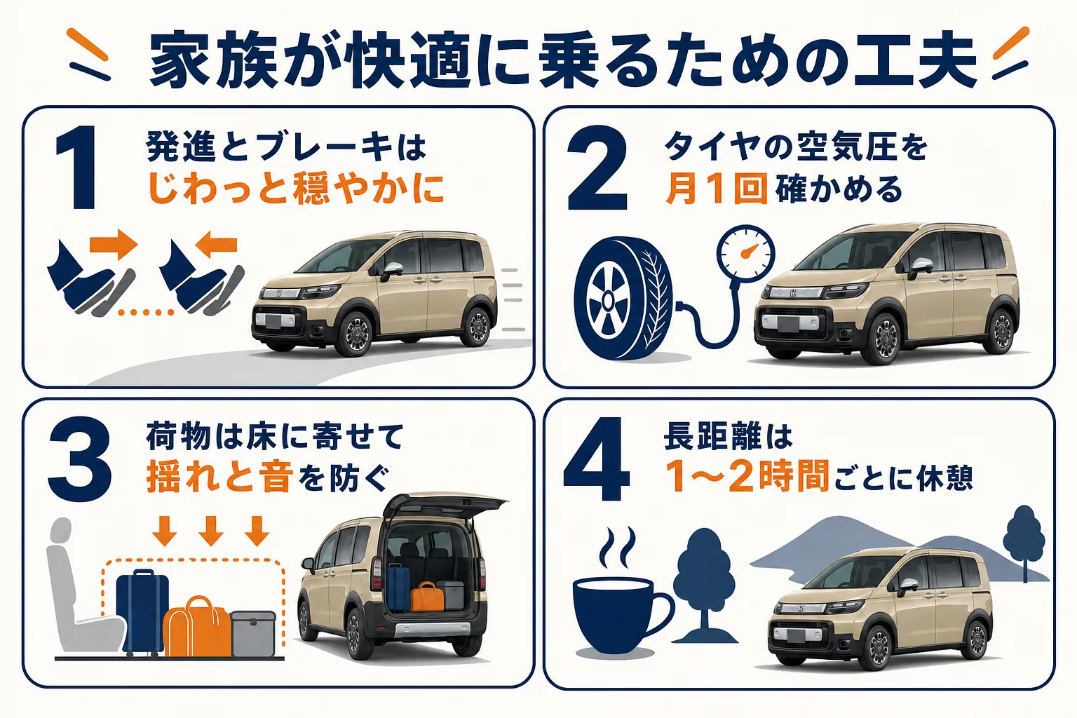 フリードで家族が快適に乗るための工夫を示した図解