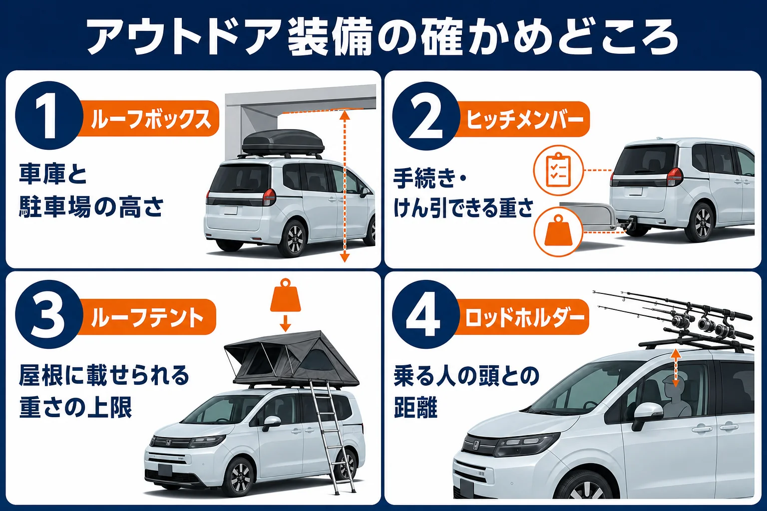 フリードのアウトドア装備の選び方を並べた図解