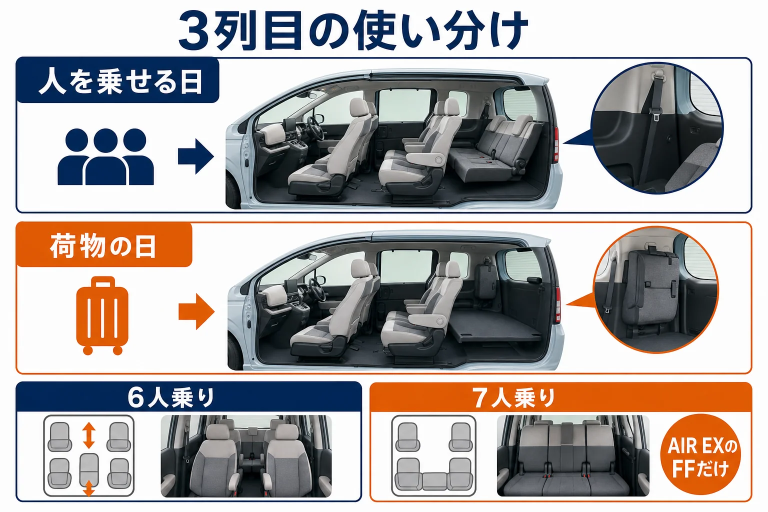 フリードの3列目に人を乗せる時と荷室にする時の使い分けを示した図解