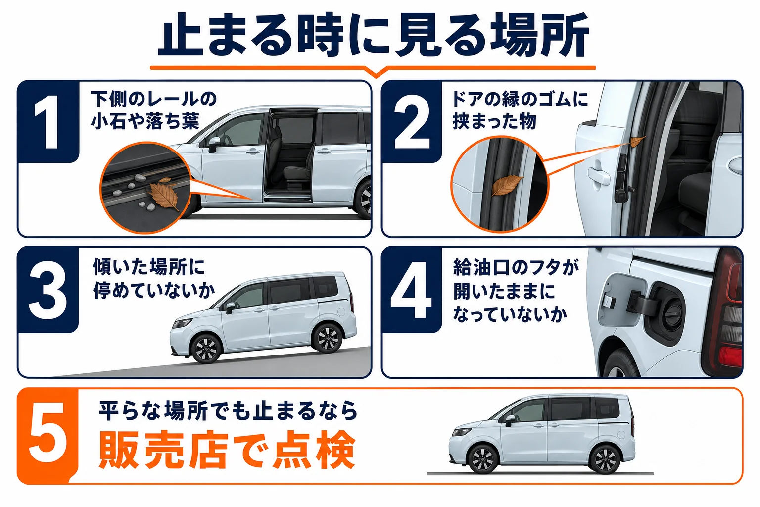 フリードのスライドドアが止まる時に確かめる場所と順番を示した図解