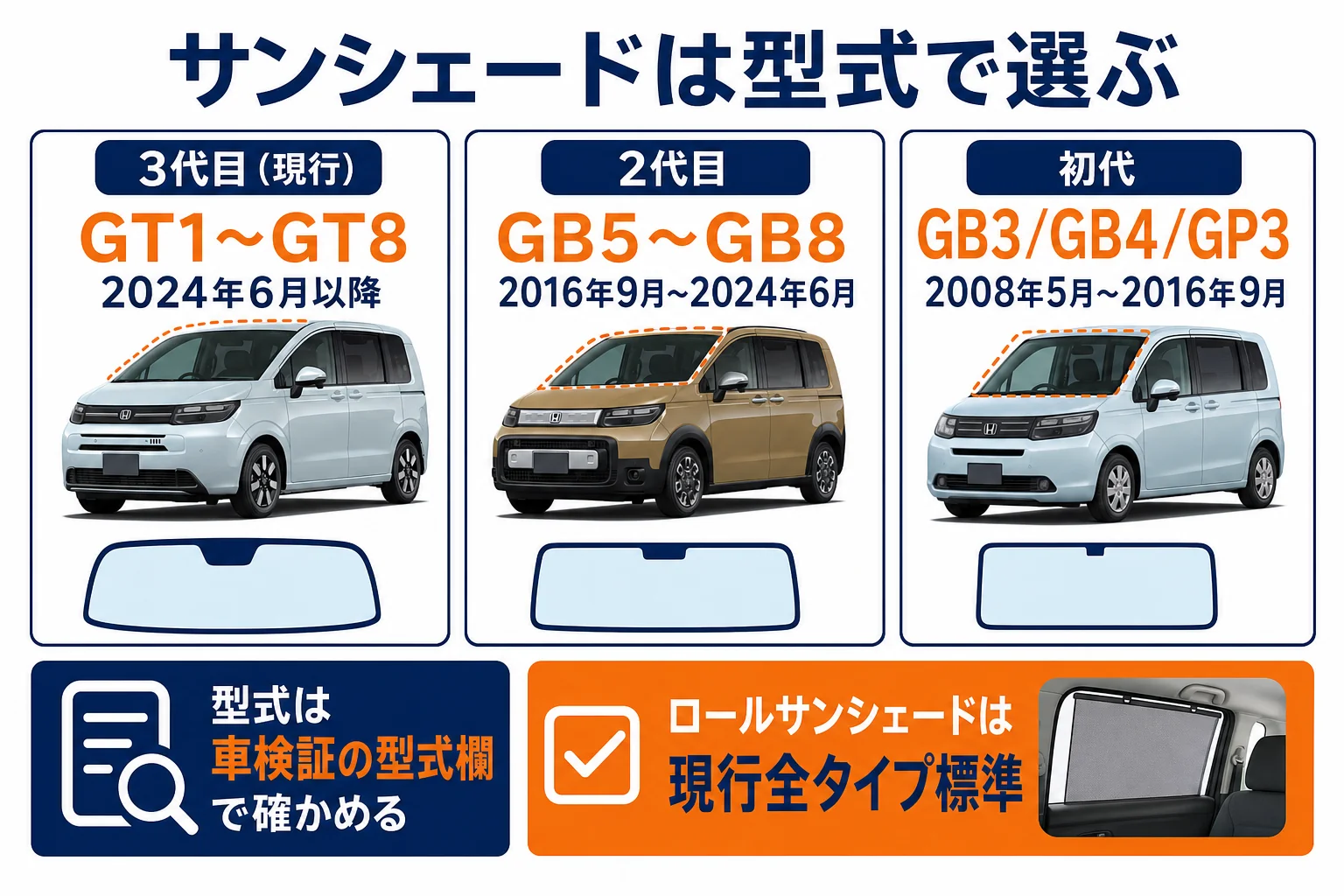 フリードの世代ごとにサンシェードの選び方を並べた図解