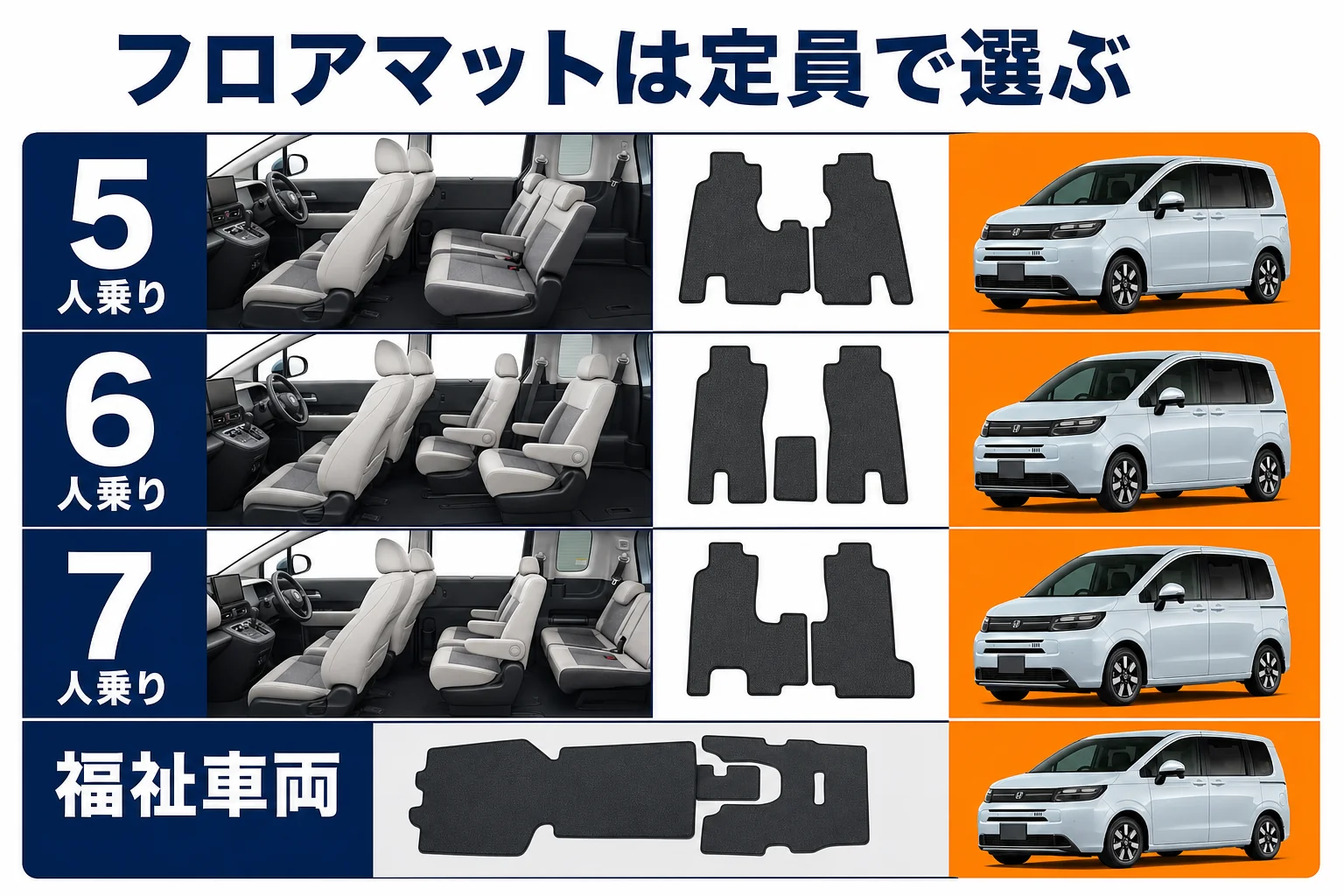 フリードの定員ごとにフロアマットの選び方を並べた図解