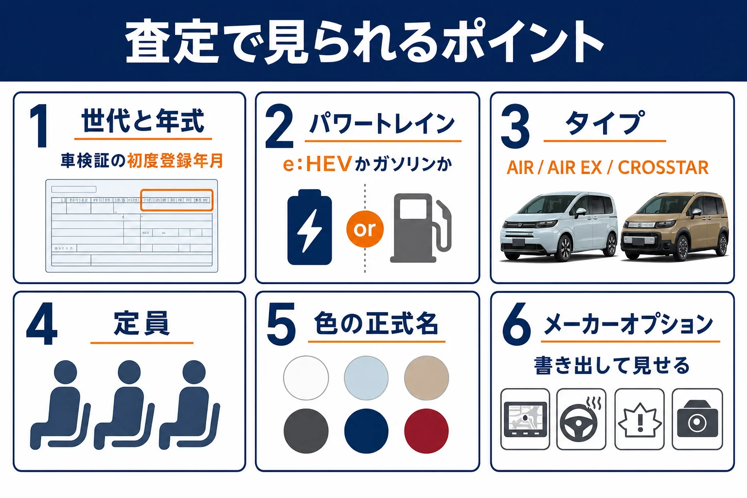フリードの査定で見られるポイントと伝え方をまとめた図解