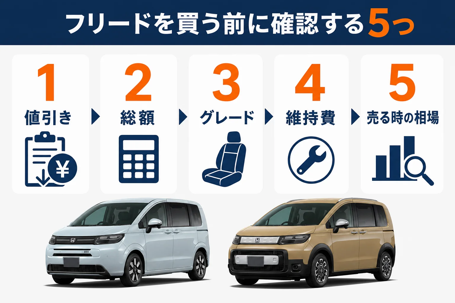 フリードを買う前に確認したい5つのポイントの図