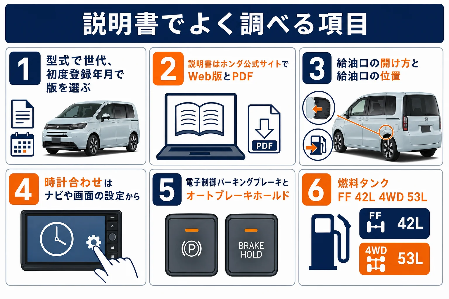 フリードの取扱説明書でよく調べられる項目をまとめた図解