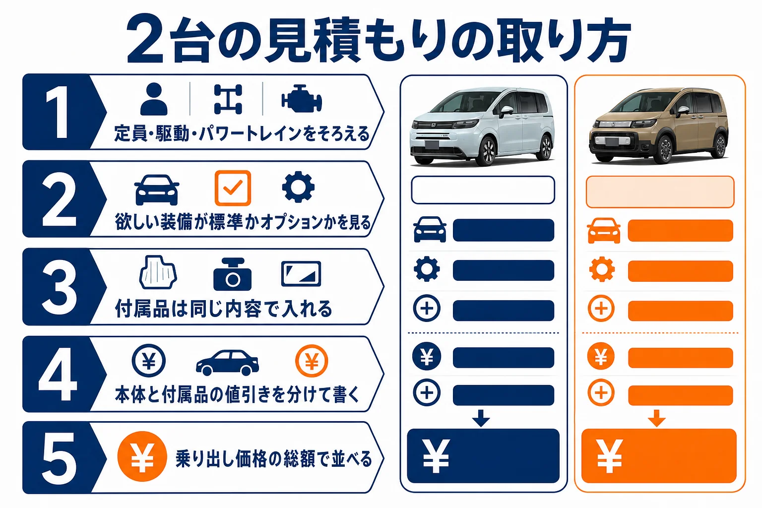 フリードとシエンタを同じ条件で見積もって比べる手順の図解